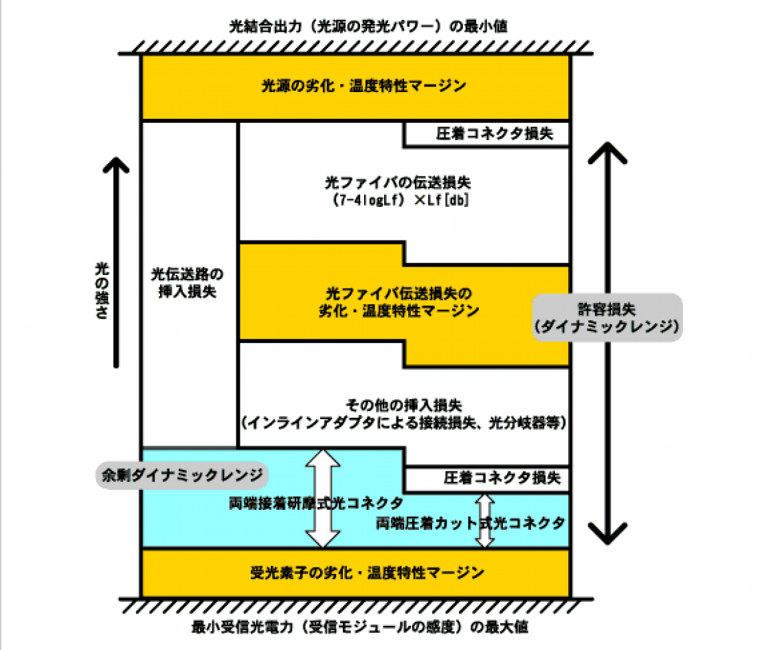 住友電工｜H-PCFに関する用語集